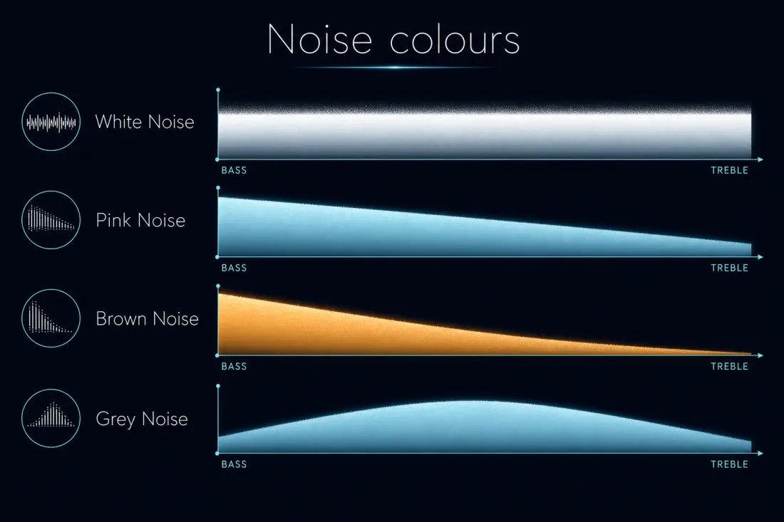 What Is Brown Noise?